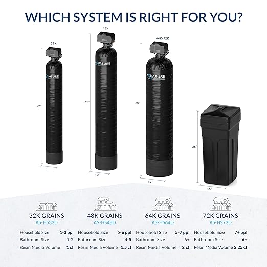 Aquasure Harmony Series 72, 000 Grains Whole House Water Softener - Image 7