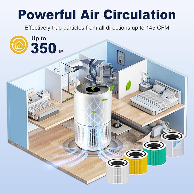 Core 300 Replacement Filter for LEVOIT Core 300 Core 300-P Core 300S Vortex Air Air Purifier, 3-in-1 H13 Grade True HEPA High-Efficiency Activated Carbon, Core 300-RF, 4 Pack, White