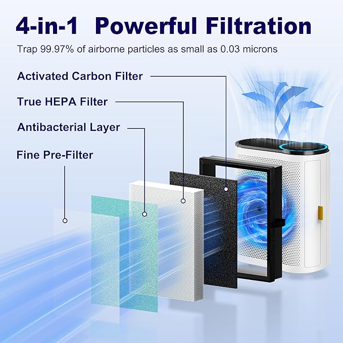MK04 Air Filter Replacement for Aroeve MK04 MG04JH Air Purifier, 4-in-1 H13 True HEPA High-Efficiency Activated Carbon Filter, Pet Dander Version (4 Pack)