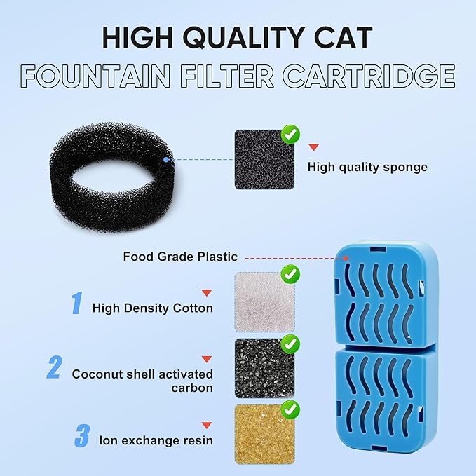 PETCHO 4-Pack Cat Water Fountain Filter Replacement Compatible with 108oz/3.2L Stainless Steel Cat Fountain, with Activated Carbon Filters, Multiple Filtration Isolates Floating Hairs