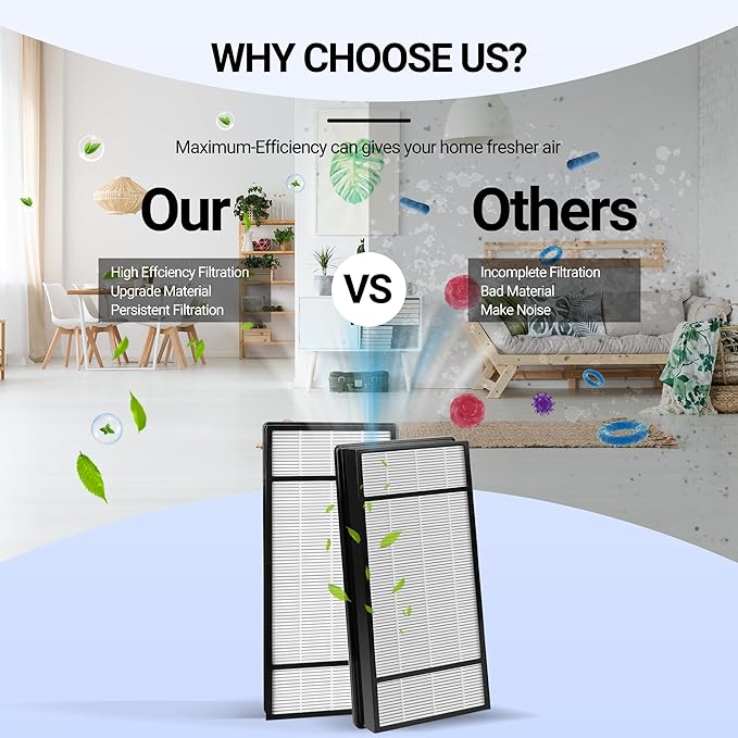 3 HEPA + 6 Carbon Filter Compatible with Honeywell H Filter, True HEPA Replacement Filter H Compatible with Honeywell HRF-H1, HRF-H2, Fits Model HPA050, HPA150, HPA060, HPA160, HHT055, HHT155