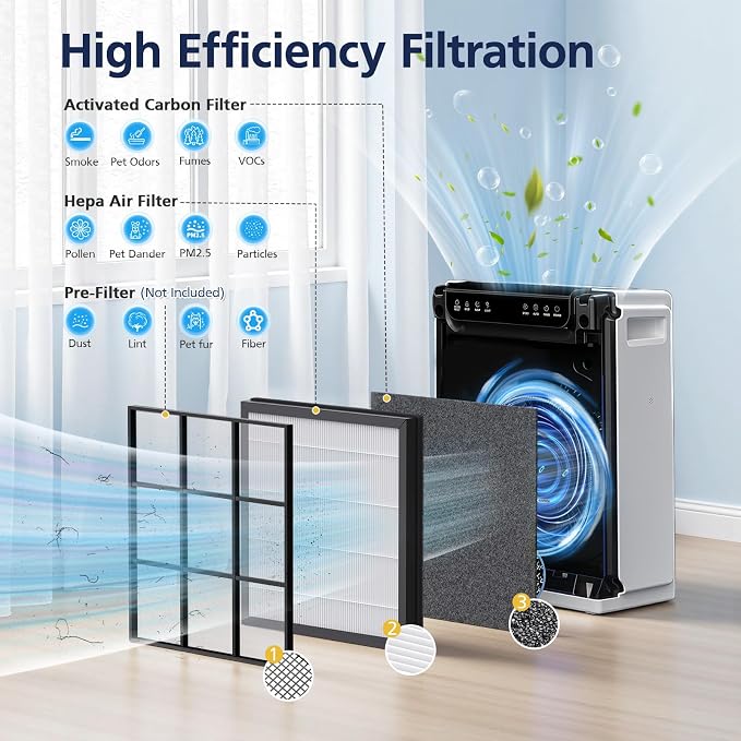 HAP605/HAP607 Replacement Filters - Image 3