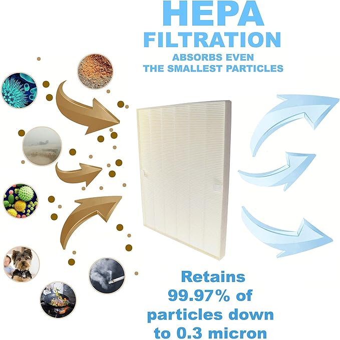 HQRP True HEPA + 4 Carbon Filter Set compatible with Electrolux EL480A EL490A EL491A Oxygen3 PlasmaWave, part EL017 Replacement