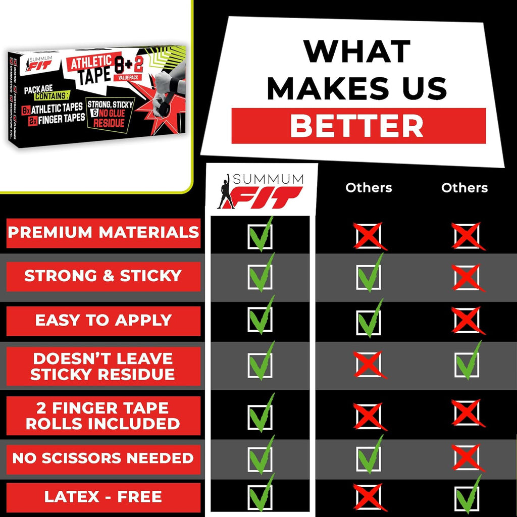 Black Athletic Tape Extremely Strong: 8 Rolls + 2 Finger Roll. Easy to Apply & No Residue. Sports Tape Athletic for Boxing Football Climbing or Gymnastics for Wrist Ankle & Hand Protection