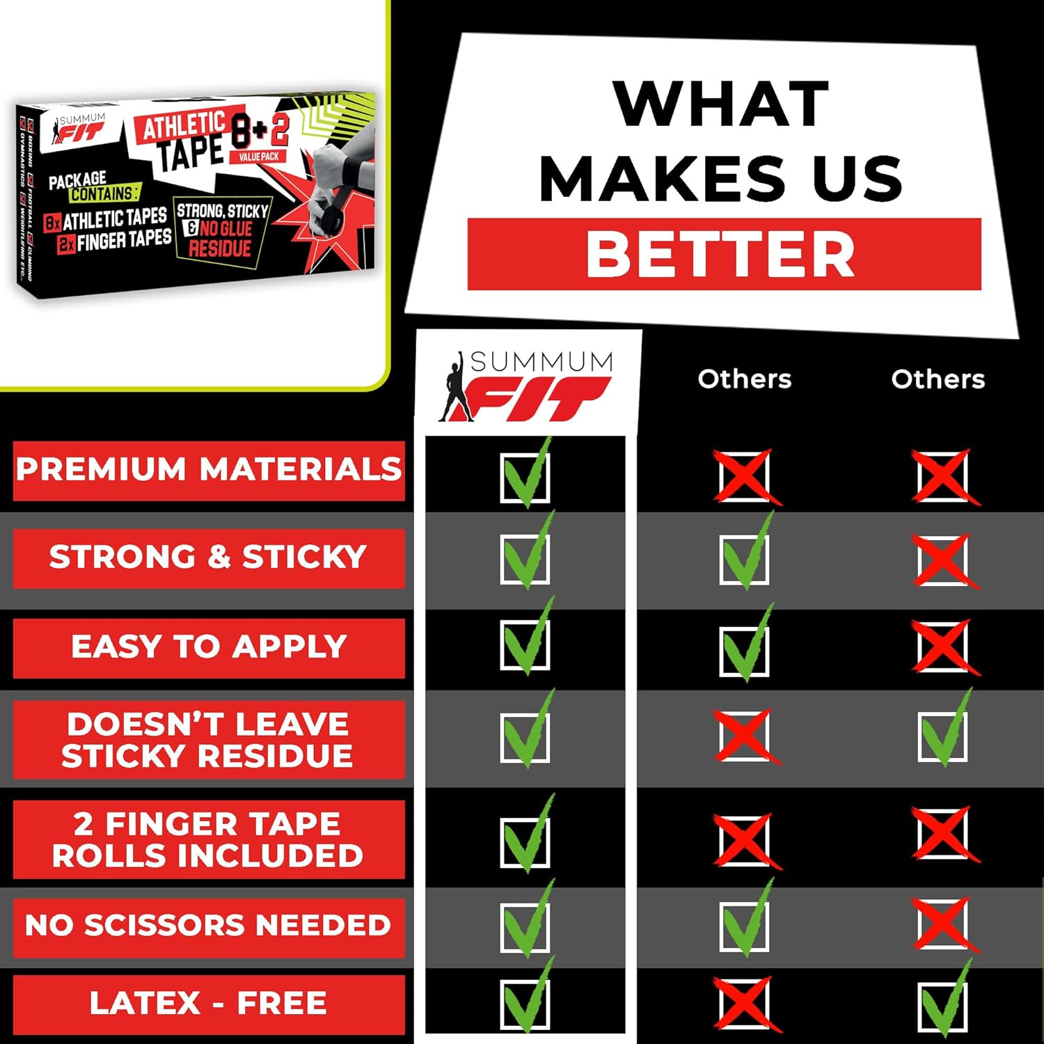 Black Athletic Tape Extremely Strong: 8 Rolls + 2 Finger Roll. Easy to Apply & No Residue. Sports Tape Athletic for Boxing Football Climbing or Gymnastics for Wrist Ankle & Hand Protection