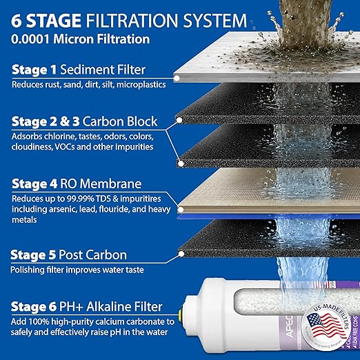 APEC Water RO-PH90, 6-Stage Alkaline Under Sink Reverse Osmosis Water Filter - Image 3