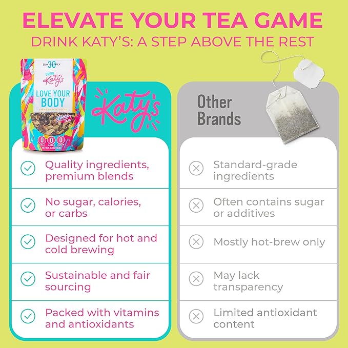 Katy’s Love Your Body Detox Tea | Green Tea, Ginger & Cinnamon | Lightly Caffeinated Herbal Wellness Blend | Crème Brûlée Flavor | Smooth & Comforting | 30+ Cups | Woman-Owned | 2.25oz Pouch-FlexoryFit