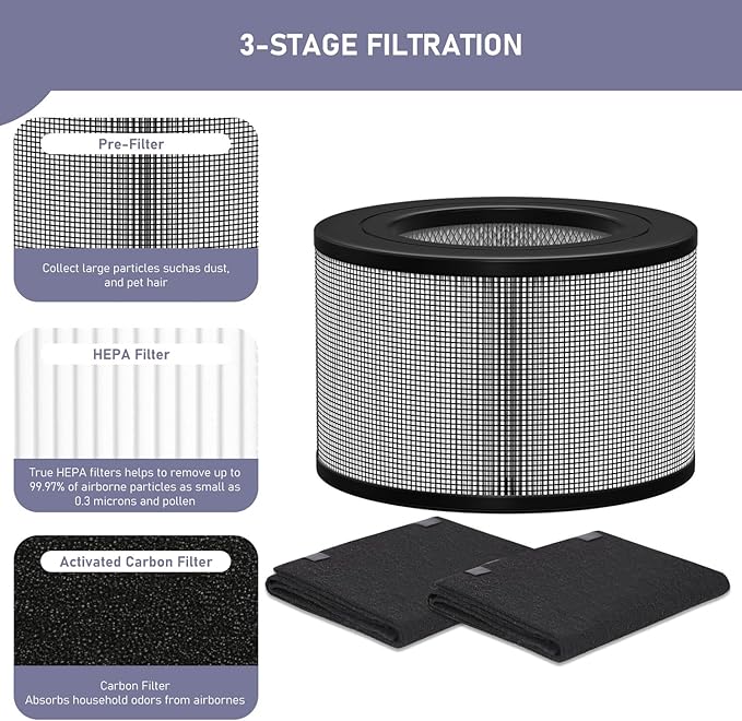Ontheone 50250-S HEPA Filters Replacement & Carbon Pre-Filter Set Compatible - Image 3
