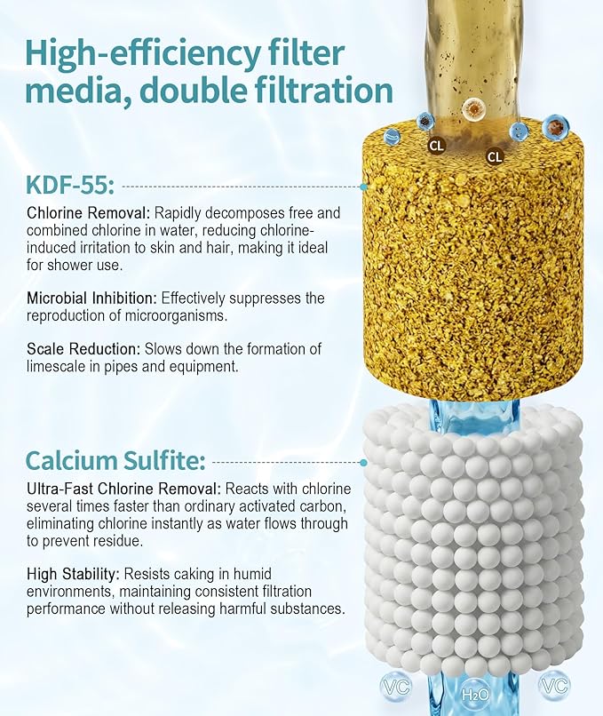 SR SUN RISE Shower Filter for Handheld Shower Head, NSF Certified 4 Pack - Image 2