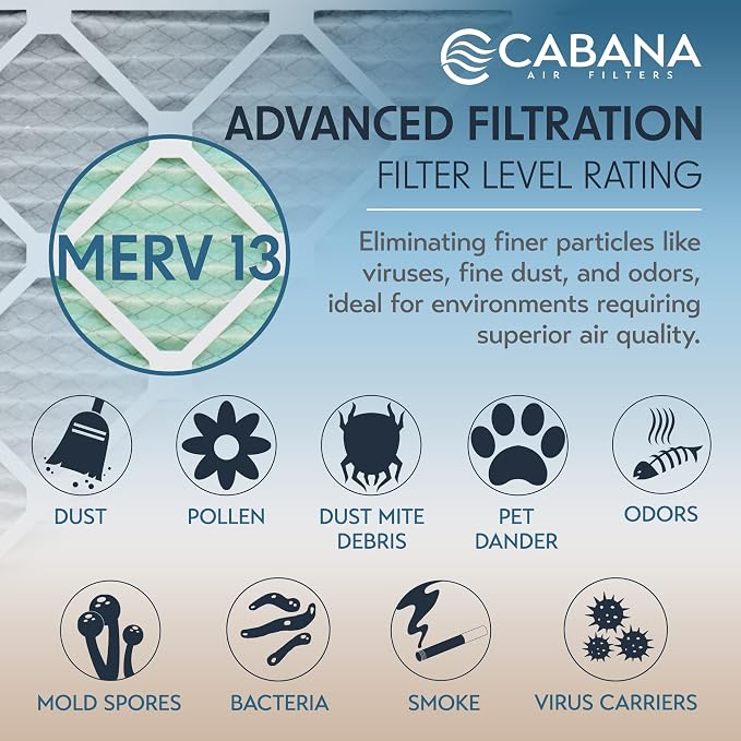 Cabana Filters 6-Pack 18x18x1 MERV 13 AC Furnace Air Filter - Image 4