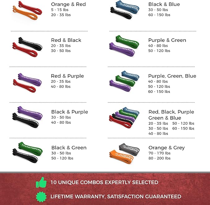Pull Up Assist Bands Set by Functional Fitness. Heavy Duty Resistance and Assistance Training Band-FlexoryFit