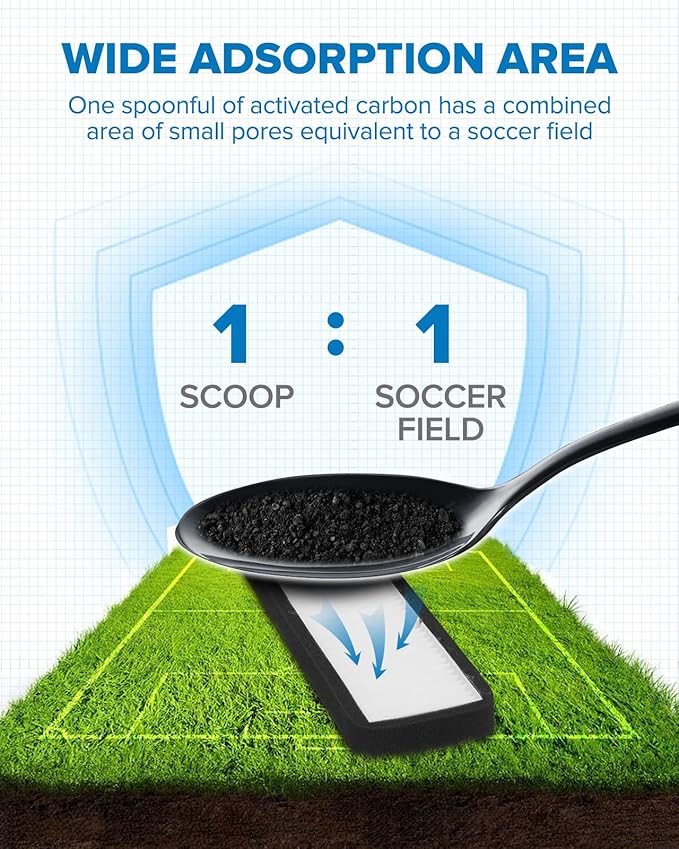 PHILTOP Cabin Air Filter, Replacement for Model 3 2020 2019 2018 2017,Includes Activated Carbon, Premium Air Filter Intake Accessories, Pack of 1