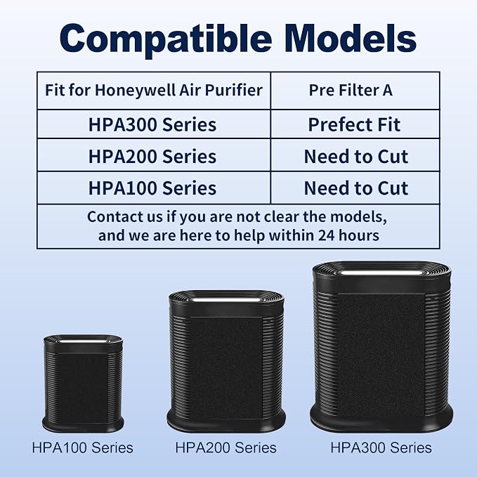 HPA300 Filter Replacement for Honeywell Air Purifiers HPA300 Series, Replace - Image 11