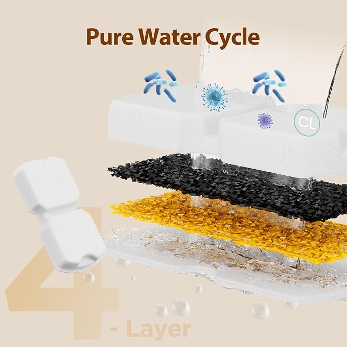 Cat Water Fountain Filter Replacement: 24 Cat Fountain Filter Suitable - Image 6