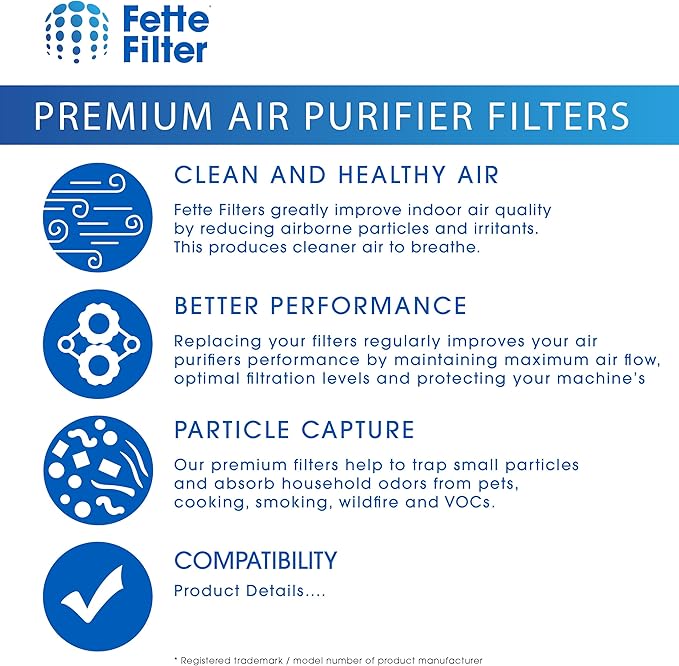 400S 3-Stage Replacement H13 True Hepa Filter Compatible with Levoit Core 400S Smart Air Purifier (white & red) and PlasmaPro 400S Smart Air Purifier Part # Core 400S-RF/LRF-C401S-WUS