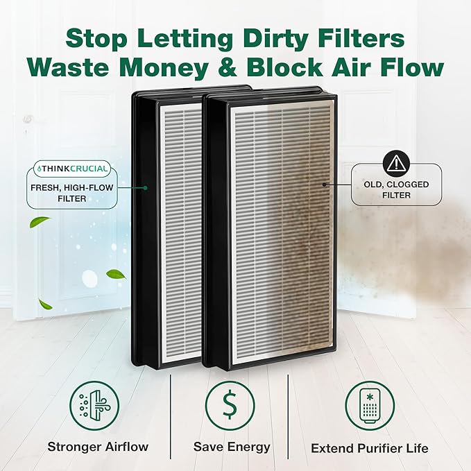 Crucial Air Replacement Air Filter with IDF Filter - Compatible with Honeywell HFD-120-Q Odor Neutralizing Air Purifier Filters, Filter Model - (2 Pack)