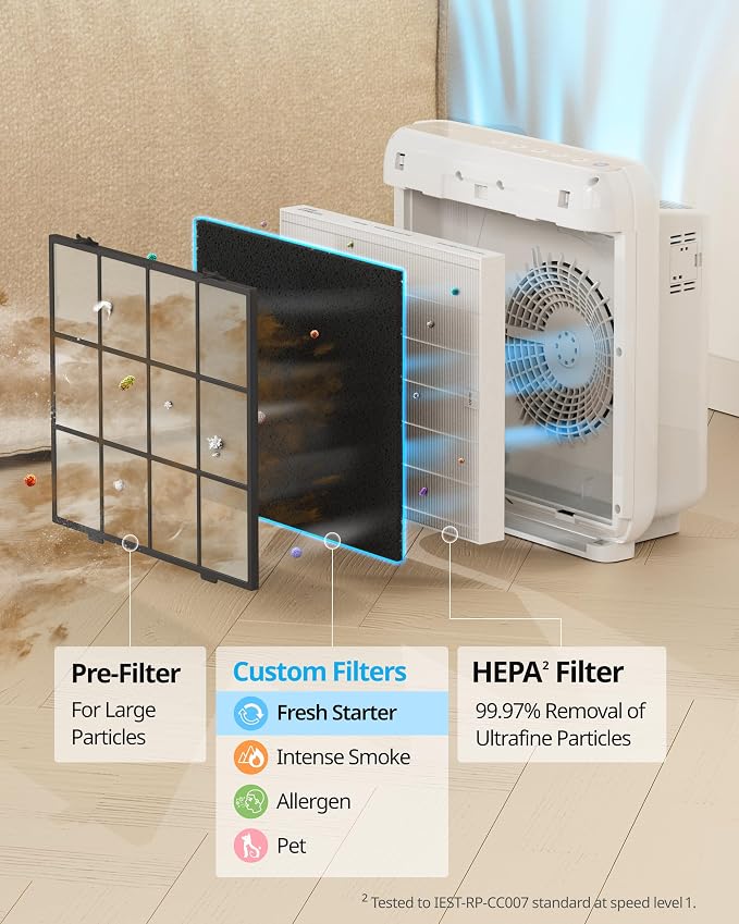 Coway, Airmega Ap-1512Hh and 200M Filter Replacement Set, HEPA Filter and - Image 3