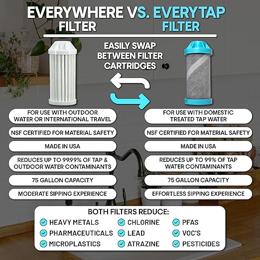 Epic Water Filters Nalgene OG Water Bottle with Filter, USA Made, BPA Free, Removes 99.99% Tap Water Contaminants, Forever Chemicals, Access Fund 24, 48 oz