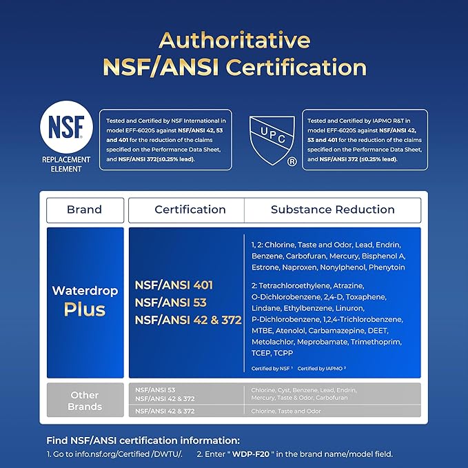 Waterdrop Plus ADQ73613401 NSF 401&53&42 Certified Refrigerator Water Filter and Air Filter, Reduce Lead&PFAS Replacement for LG® LT800P®, ADQ73613402, Kenmore 9490, LT120F®, 3 Combo, Package May Vary