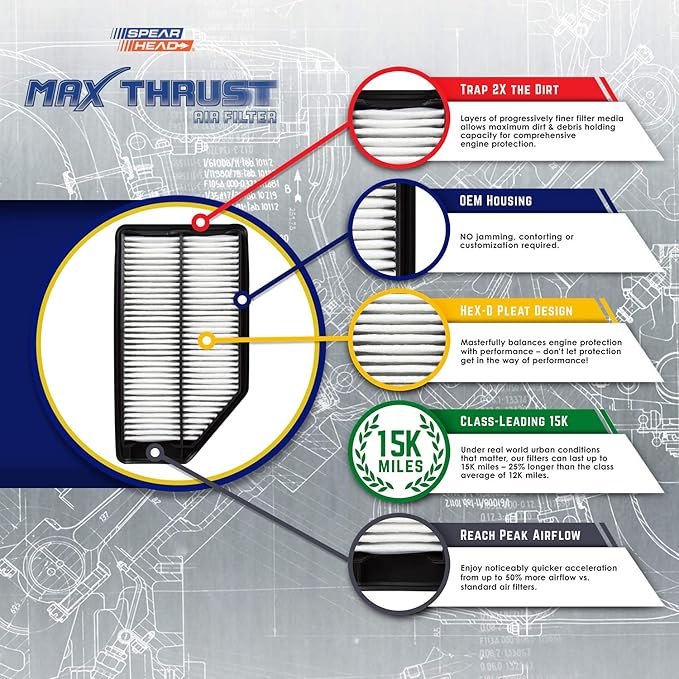 Spearhead MPG Defense Max Thrust Engine Air Filter For All Mileage Vehicles, Fits Like OEM, Restores MPG & Acceleration (MT-401)