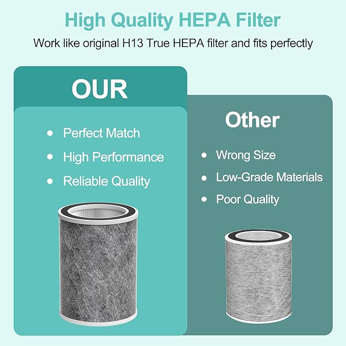HP202 Replacement Filter Compatible with Shark HP201, HP202, HP302 UA205, AP1000 and for Shark HC501, HC502 Air Purifier MAX, 3-in-1 H13 Grade True HEPA Filter, Part # HE2FKBAS HE2FKBASMB, 2 Pack