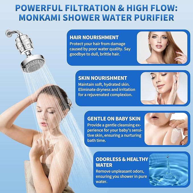 Heavy Duty Shower Filter - Monkami High Pressure Shower Head Filter For Hard Water, 99% Removal Chlorine, Fluoride & Heavy Metals - Chrome (2 QTY, HD-SF500)