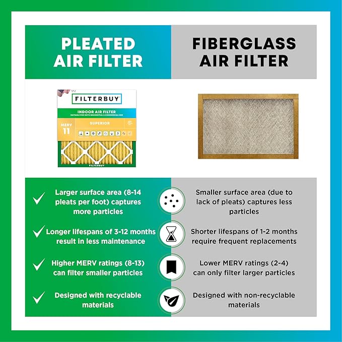 Filterbuy 20x25.25x3.5 Air Filter MERV 11 (MPR 1200) Allergen Defense Replacement (3-Pack), Pleated HVAC AC Furnace Filters for Aprilaire Space-Gard 102/2120 (Actual Size: 19.94 x 25.38 x 3.75)