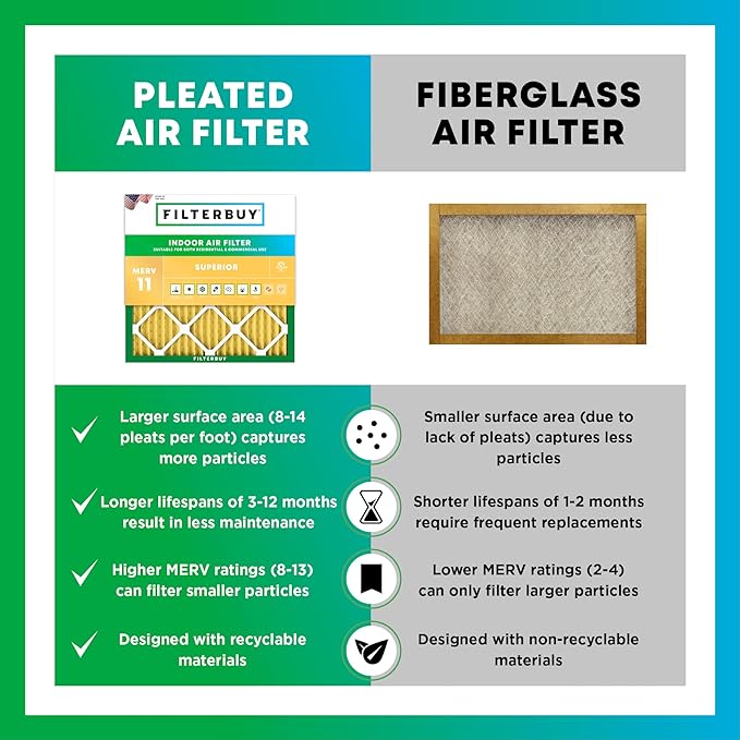 Filterbuy 20x21x1 Air Filter MERV 11 Superior Pet & Allergy Defense, - Image 6