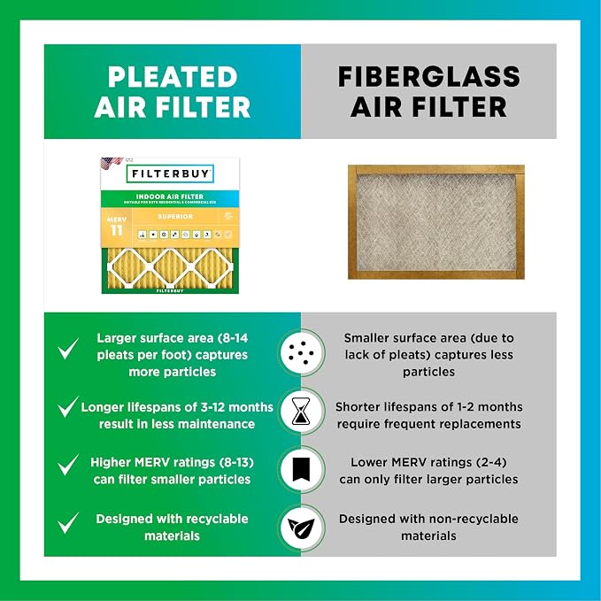 Filterbuy 25x25x1 Air Filter MERV 11 Superior Pet & Allergy Defense, - Image 6