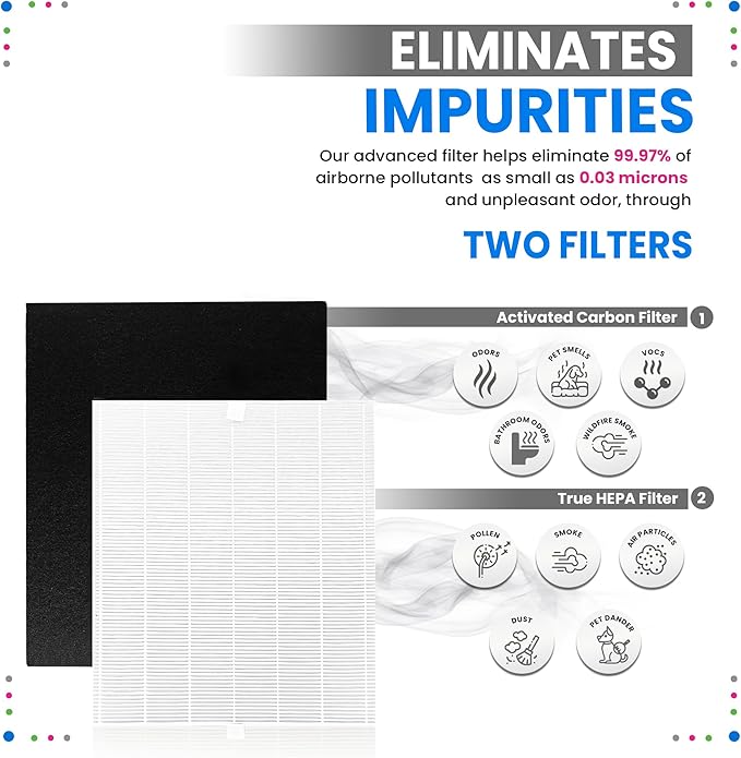 Bagean AP-1512HH Filter Replacement Compatible with Coway Airmega AP-1512HH Mighty & 200M Air Purifier - Fits Coway Filter Replacement - AP 1512HH Filters Freshens the Air (1 Main + 2 Carbon)