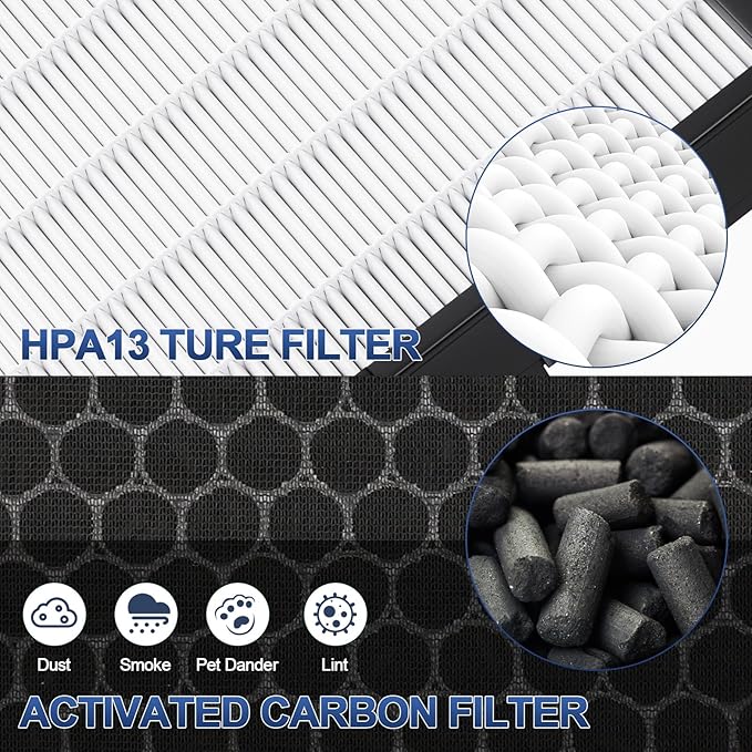 114190 HEPA Washable Replacement Filter B for Winix Models 9500 U300 P300 WAC9000 WAC9500 WAC5000 WAC5000b WAC5300 WAC6300 WAC5500 Air Purifiers Compatible with 114190 Size 21 Replacement Filter B