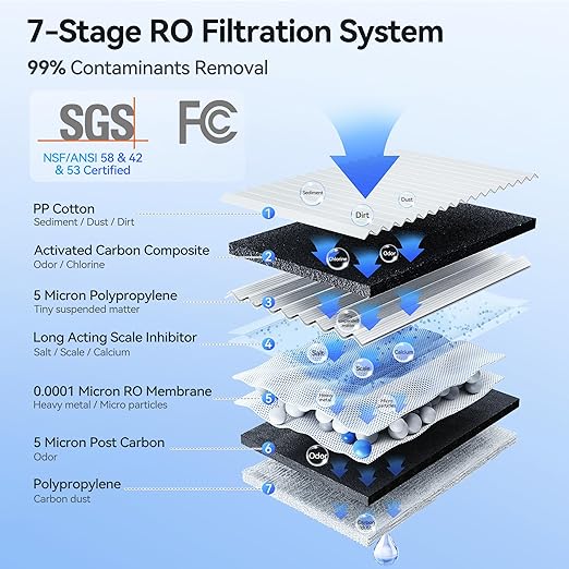 Thereye Reverse Osmosis System Countertop Water Filter, NSF/ANSI 58 Tested, 7 Stage RO Filtration, Fast Water Delivery, 3:1 Pure to Drain, BPA Free Water Purifier for Home, No Installation