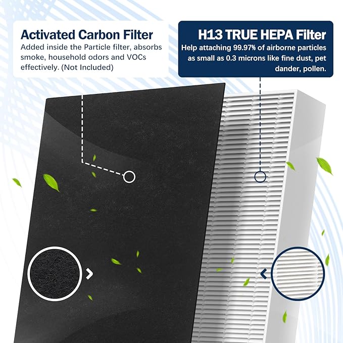 HPA300 HEPA Filter R Replacement for Honeywell HPA300 Air Purifier Filters Compatible with Honeywell HPA300 HPA200 HPA100 and HPA5300 Series, HRF-R3, HRF-R2, HRF-R1, 6 Pack
