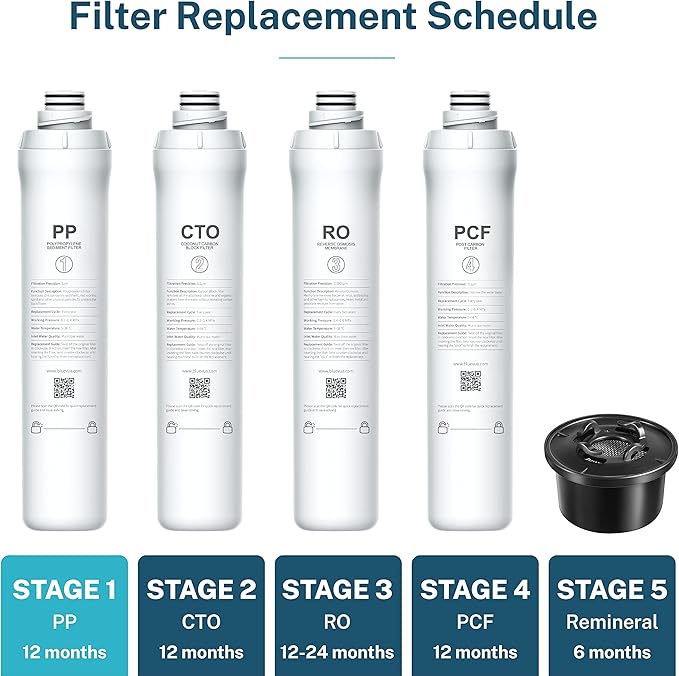Bluevua Official ROPOT PP Filter, Replacement - Image 2