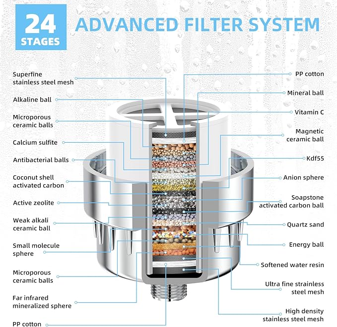 24 Stage Shower Water Filter - High Output Softener to Remove Chlorine and Fluoride - Reduces Dry Itchy Skin, Dandruff, and Improves The Condition of Your Skin, Hair, Chrome