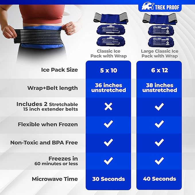 Ice Pack (3-Piece Set) – Reusable Hot and Cold Therapy Gel Wrap Support Injury Recovery, Alleviate Joint and Muscle Pain – Rotator Cuff, Knees, Back & More (3 Piece Set - Large)-FlexoryFit