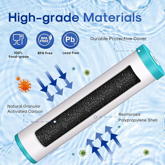 ICEPURE 20" x 4.5" GAC Filter, 5 Micron 20-Inch Whole House Granular Activated - Image 3