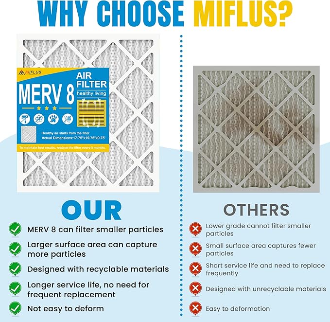 18x20x1 Air Filter,MERV 8,Furnace Air Filter for HVAC,Dust Defense-6packs by MIFLUS