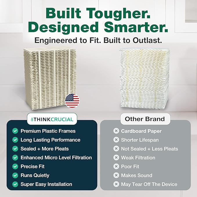 Think Crucial Replacement Humidifier Paper Wick Filters Compatible with Aircare 1043 EP9500,EP9700,EP9800,EP9R500,EP9R700,EP9R800, Essick 821000,826000,831000,SS390DWHT, Bemis Space Saver 800 8000