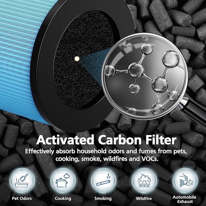 MK01 MK06 TZ-K1 HEPA Replacement Filter, Compatible with MK01, MK06, ToLife TZ-K1, MG01JH, Kloudi DH-JH01, POMORON MJ001H, MJ012H, Intelabe EPI080/EP1080, Elechomes EPI081/EP1081, 3 Pack