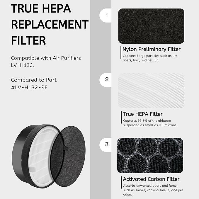 Nispira LV-H132 True HEPA Air Filter with Carbon Pre Filter Replacement Compatible with Air Purifiers LV-H132. Compared to Part LV-H132-RF - 7.5” x 2.4” x 7.5” (3 Pack)