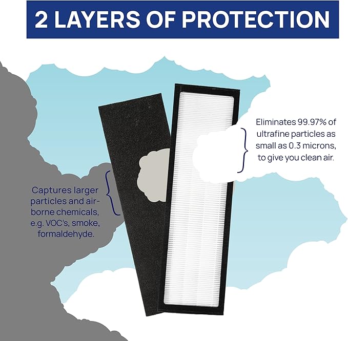 Filter Bros HRF-R2 HEPA Replacement Filter R 2 Pack Fits Honeywell HPA200 Series