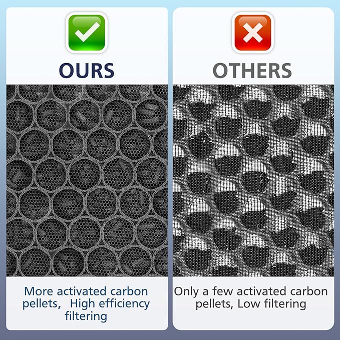 Core 300 Replacement Filter, Compatible with LEVOIT Core 300/300S/P350-P Air Purifier，3-in-1 H13 Grade True HEPA Replacement Filter, Compare to Part No. Core 300-RF, Core P350-RF, White,2 pack