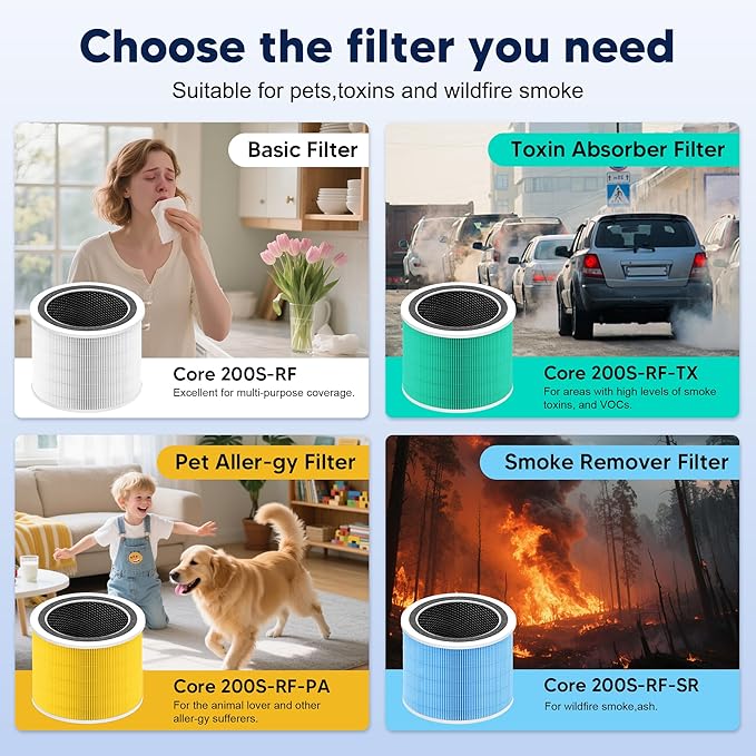Core 200S Toxin Absorber Replacement Filter Compatible with LEVOIT Core 200S and LEVOIT Core 200S Smart WiFi Air Purifier,3-in-1 H13 True HEPA Activated Carbon Filter, Core 200S-RF, Green, 2 Pack
