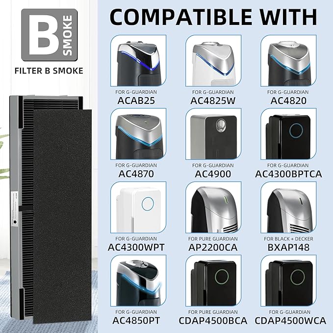 APPLIANCEMATES FLT4825 Filter B Smoke Clear HEPA Replacement for Germ Guardian AC4825 AC4300 AC4800 AC4900 AC4850,2 True HEPA Filters & 8 Activated Carbon Pre-Filters,FLT4825SM,Gray