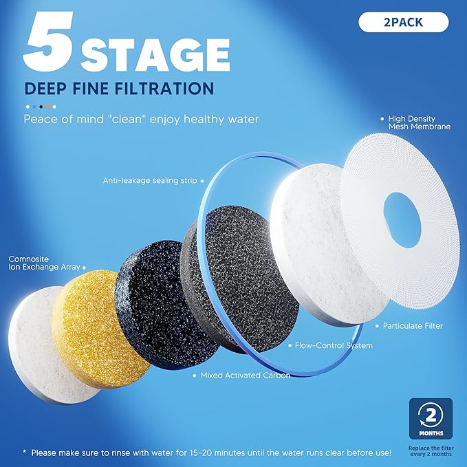 BOGDA 2 Pack Water Filter Replacement Zero, 5-Stage Compatible with Zero Pitcher and Dispenser, Fit for Zero Filter Water Replacement Filters and ZR-001 ZR-017 ZR-004