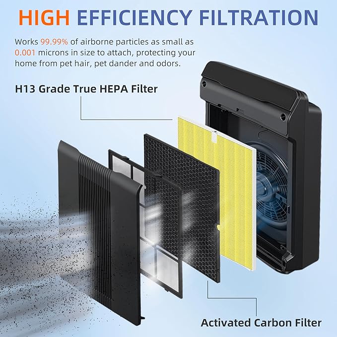 3 Pack 116130 HEPA Pet Care Replacement Filter H for Winix 5500-2 Am80 Plasmawave Air Purifier True HEPA Filter,Yellow