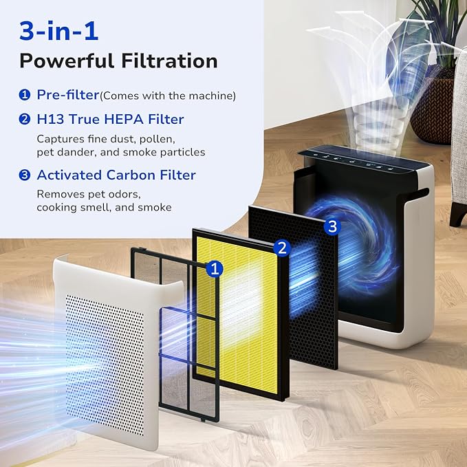Fil-fresh Vital Replacement Filter, Compatible with LEVOIT Vital Air Purifier, 3-in-1 H13 True HEPA & Activated Carbon Pet Care Filter, Yellow, 2-Pack