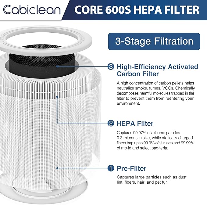 Core 600S Replacement Filter for LEVOIT Core 600S & Core 600S-P Air Purifier, 3-in-1 HEPA Filter Core 600S-RF Replacement Filter for Home Large Room, 2 Pack, White