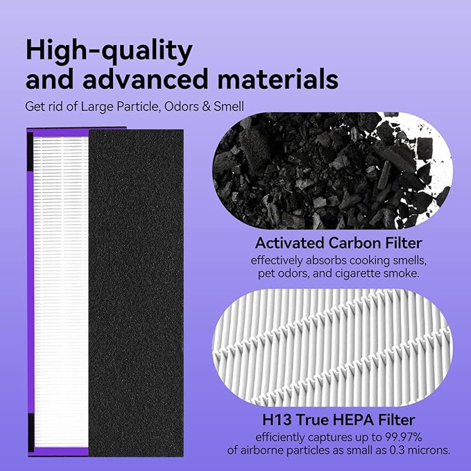 4 Pack FLT4850PT HEPA Filter B Pet Replacement Compatible with G-Guardian Air Purifier AC4825 AC4825E AC4850PT AC4300 AC4800 AC4900 AC4850,4 H13 True HEPA Filters & 10 Activated Carbon Pre-Filters